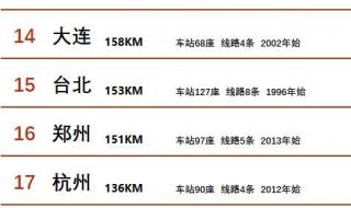 一线城市地铁里程排名 中国城市地铁排名