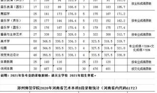 2019年郑铁单招分数线 郑州师范学院单招分数线